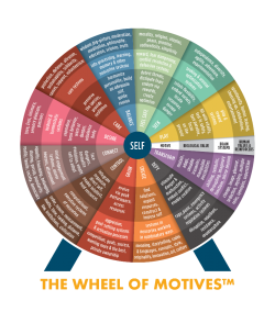 wheel of motives